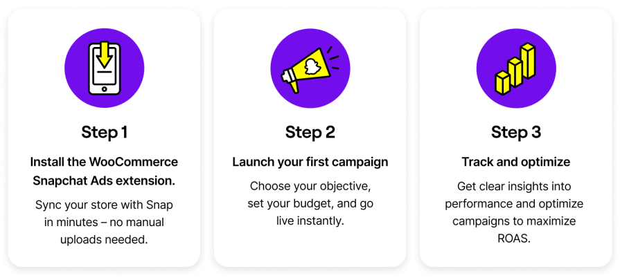 Image describing steps to set up a campaign on Snapchat.
