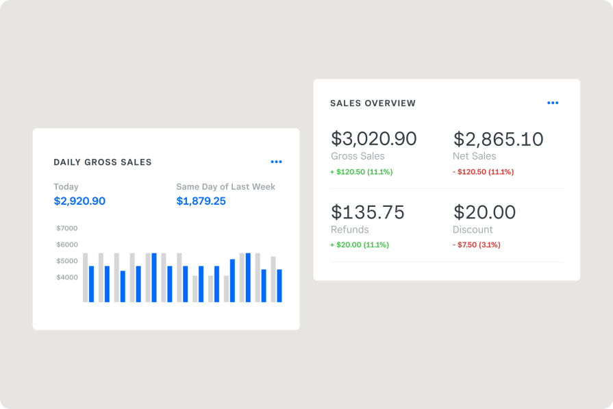 Square Reporting Interface